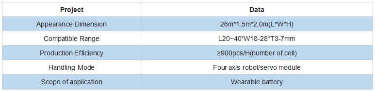 https://image.jumitop.cn/www.haiwei-laser.com/2025/08/15/image_folder/Small Polymer Battery Pack Assembly Production Line parameters_Us3NirWB.png